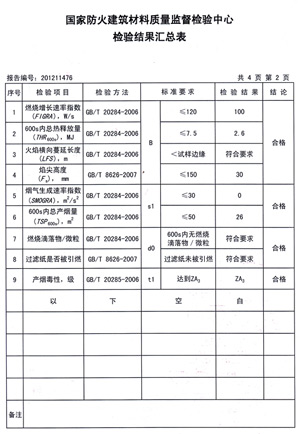好色先生网站燃烧性能检验报告(中)
