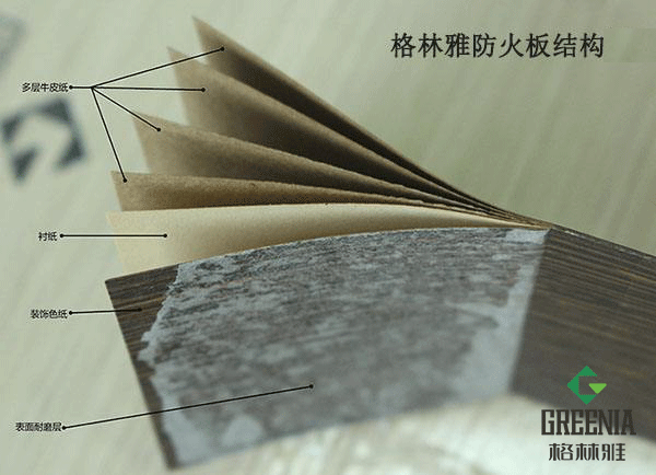 好色先生网站防火板组成结构图 好色先生网站防火板组成结构图