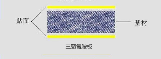三聚氰胺板结构 三聚氰胺板结构