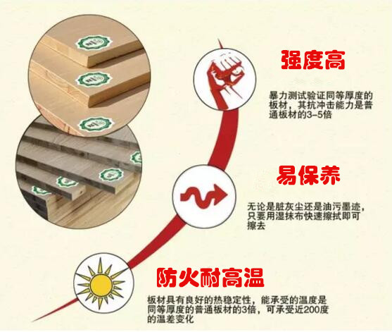 防火板品牌好色先生网站