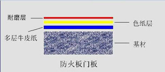 未标题-1.jpg 防火板结构