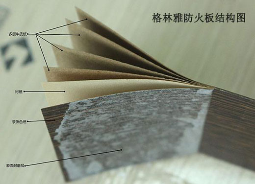 倍耐板工艺结构 倍耐板工艺结构