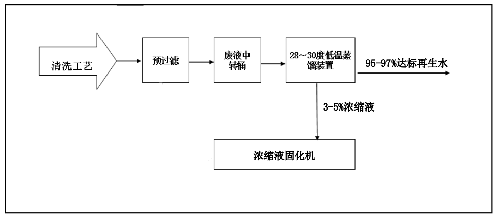 好色先生网站创新工业废水“零排放”解决方案 ，赋能绿色发展